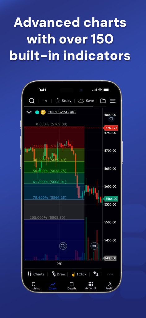 Optimus Futures Mobile - App Optimus Futures Mobile che mostra grafici avanzati di trading a candela con livelli di ritracciamento di Fibonacci e indicatori tecnici