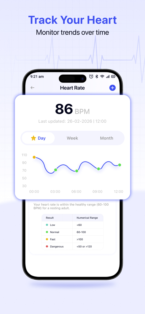 Blood Pressure - Heart Rate - Interfaz de seguimiento de frecuencia cardíaca que muestra tendencias diarias del pulso y categorías de rango de frecuencia cardíaca.