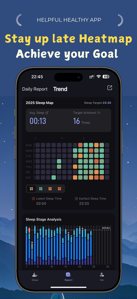 Kitten Sleep - Interface do aplicativo Kitten Sleep exibindo um mapa de calor de 'ficar acordado até tarde' e um gráfico detalhado de análise de fases do sono.