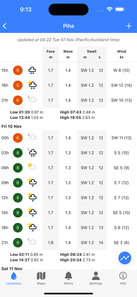 SwellMap Surf - Detailed surf and swell forecast for Piha beach showing wave heights and wind conditions