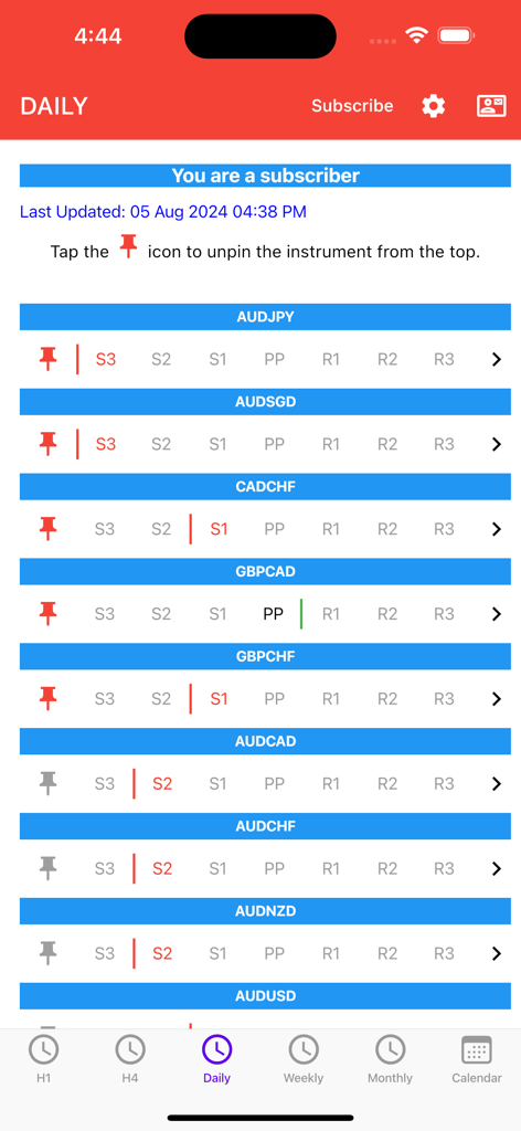 Easy Pivot Point app dashboard showing daily forex indicators and support levels.