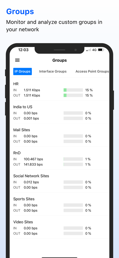 ManageEngine NetFlow Analyzer app screen showing network traffic data for custom IP groups like HR and RnD