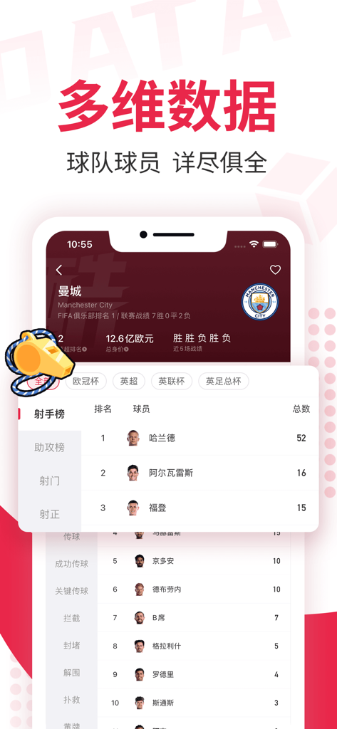 Application Sai Ku Soccer montrant les données de l'équipe de Manchester City et les classements des meilleurs buteurs.