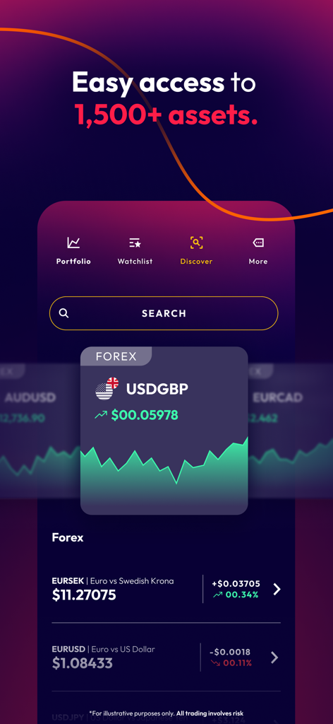 Taurex: Mobile Trading Broker - Interfaz de la aplicación móvil de trading Taurex que muestra acceso a más de 1500 activos y opciones de trading de forex