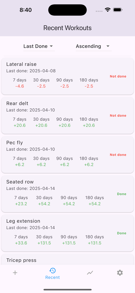 Minimalist screen showing a list of exercises with recent progress metrics for the Simply Workout Tracking app