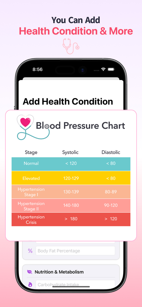 A blood pressure classification chart within the Calmi Health app showing systolic and diastolic ranges for various health stages.