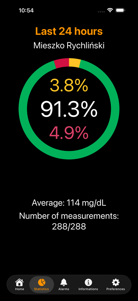 Guardian Monitor app statistics screen showing 24-hour glucose time in range and average levels.