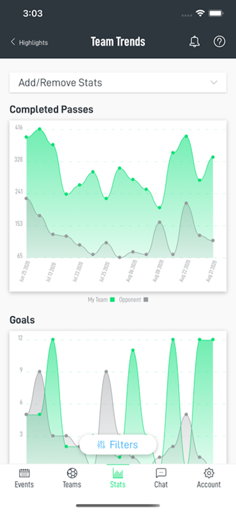 Ollie - Team/Club Management - Team trends screen showing performance graphs for completed passes and goals in the Ollie app