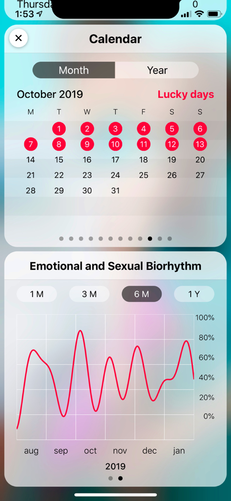 Palmist - Interface of the Palmist app displaying a line graph for emotional biorhythm and a calendar highlighting lucky days.