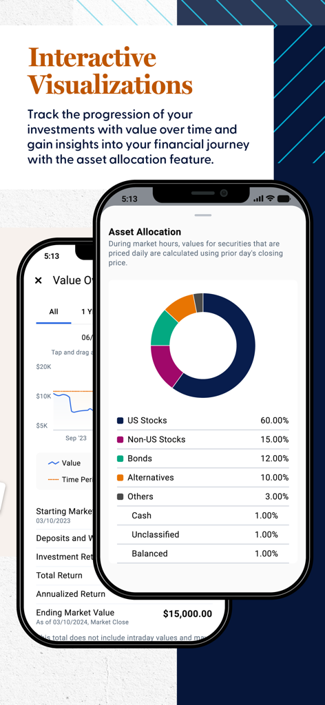 LPL Account View - LPLアカウントビューアプリのインターフェースに、資産配分のドーナツチャートと投資価値の推移が表示されています。