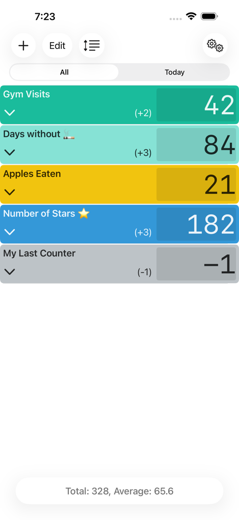 Interface of the Counter Tally Count app showing a list of several color coded trackers for gym visits and habits