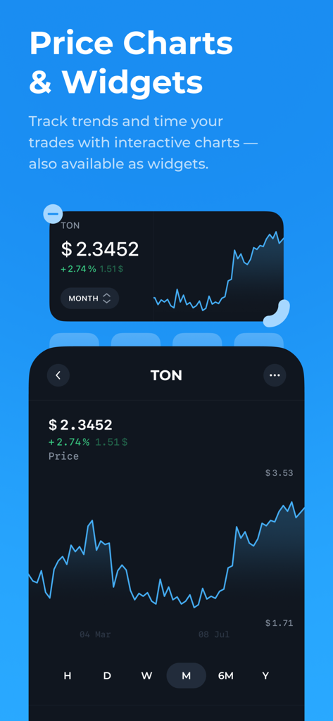 Tonkeeper App-Oberfläche, die Toncoin-Preisdiagramme und interaktive Widgets zur Verfolgung von Markttrends anzeigt.