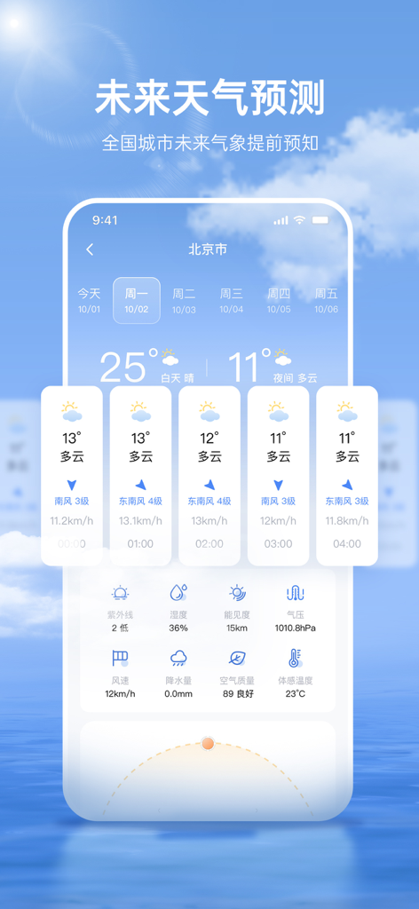 A mobile phone screen displaying a Chinese weather forecast app with detailed metrics like temperature, wind speed, and air quality index.