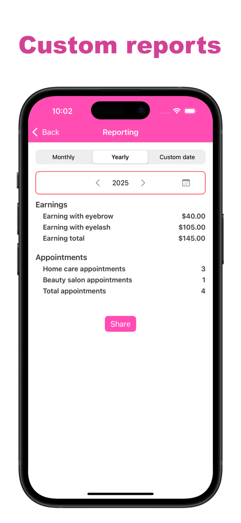 Yearly reporting screen for beauty technicians showing earnings from services and appointment counts