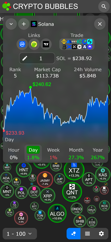 Solana price chart and market performance details on Crypto Bubbles app