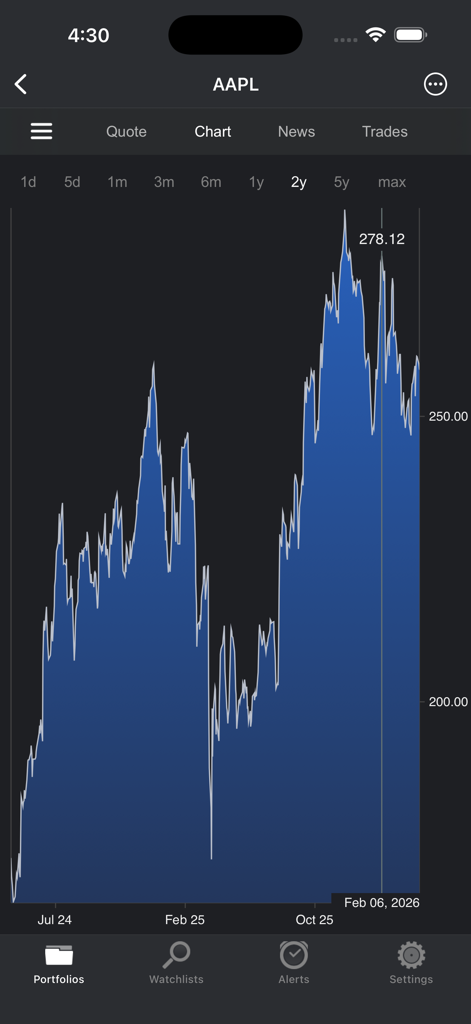 Portfolio Trader-Stock Tracker - AAPL two year historical price chart in Portfolio Trader app