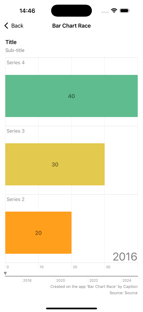 Uma tela de aplicativo móvel mostrando uma visualização dinâmica de gráfico de barras horizontal com barras verdes, amarelas e laranjas e uma linha do tempo interativa.