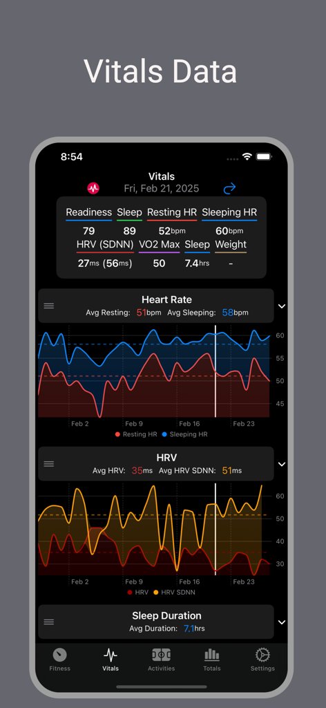 Un panel detallado de datos vitales que muestra la frecuencia cardíaca en reposo y las tendencias de HRV para atletas de resistencia