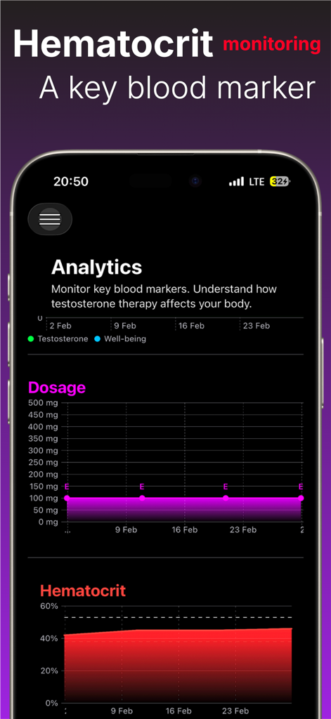 AndroTrack: Gym & Testosterone - AndroTrack mobile interface for monitoring hematocrit and testosterone dosage markers.