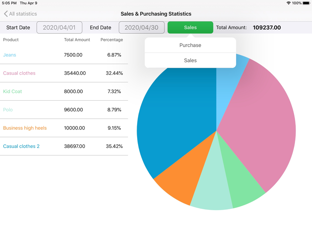 Retail Inventory+Order Manager - Sales and purchasing statistics dashboard with a pie chart and product list for retail inventory management