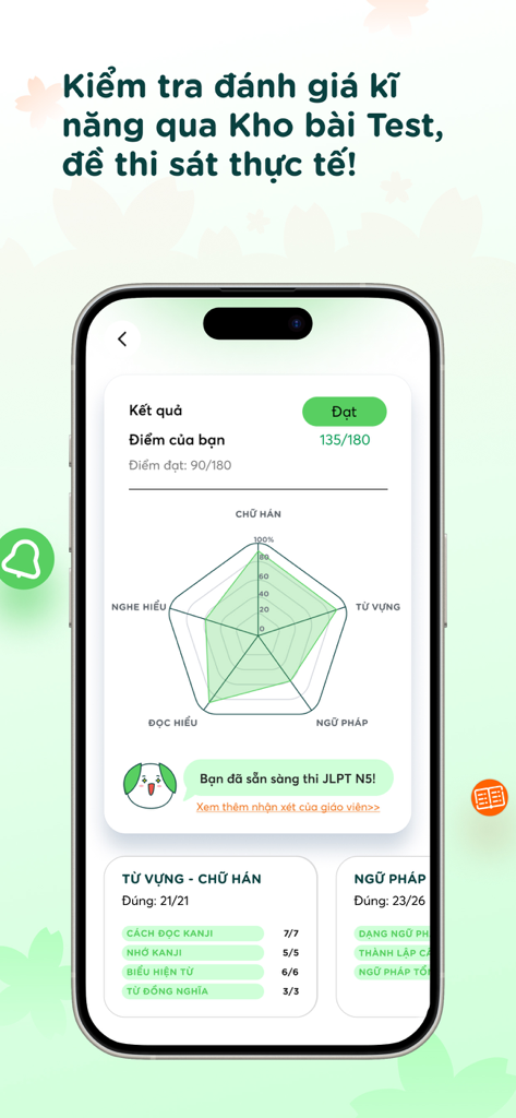 DUNGMORI - Dungmori app screen showing JLPT N5 test results with a skill radar chart and detailed category scores