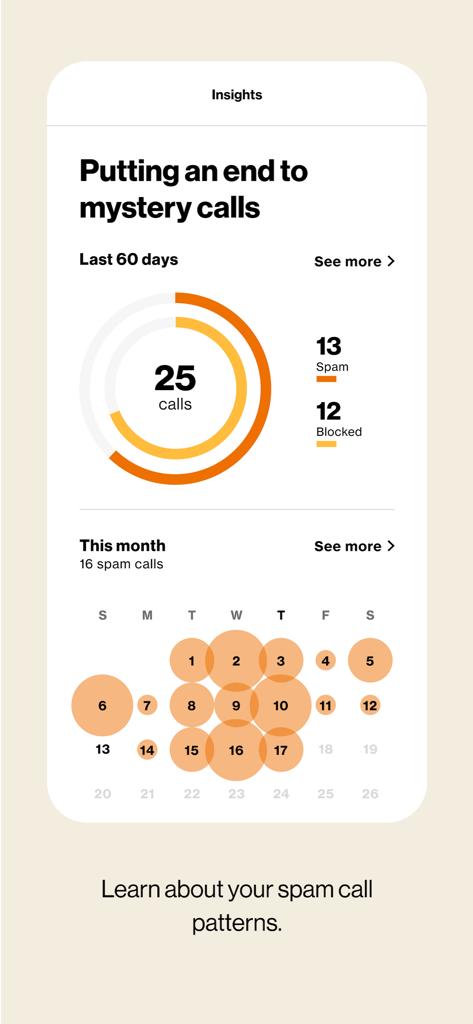 Verizon Call Filter - Verizon Call Filter app insights dashboard displaying spam call statistics and patterns