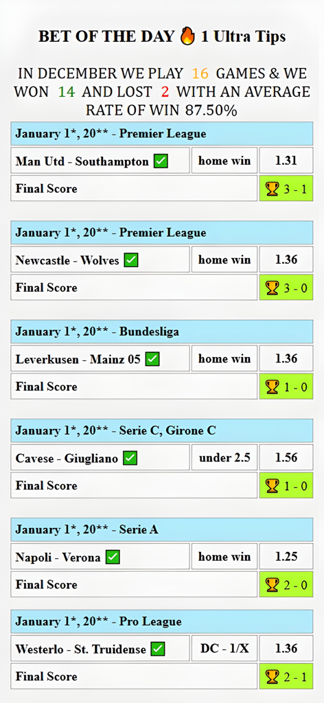 Bet of the Day screen showing an 87.50 percent win rate and a list of successful soccer match predictions for various leagues.