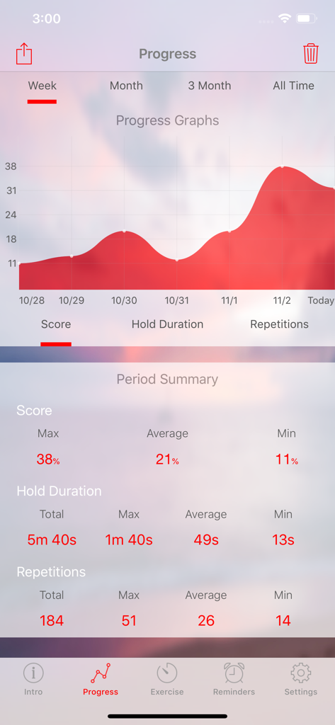 myKegel Kegel Exercise Trainer - A screenshot showing the progress tracking dashboard of the myKegel app with a red graph and exercise statistics