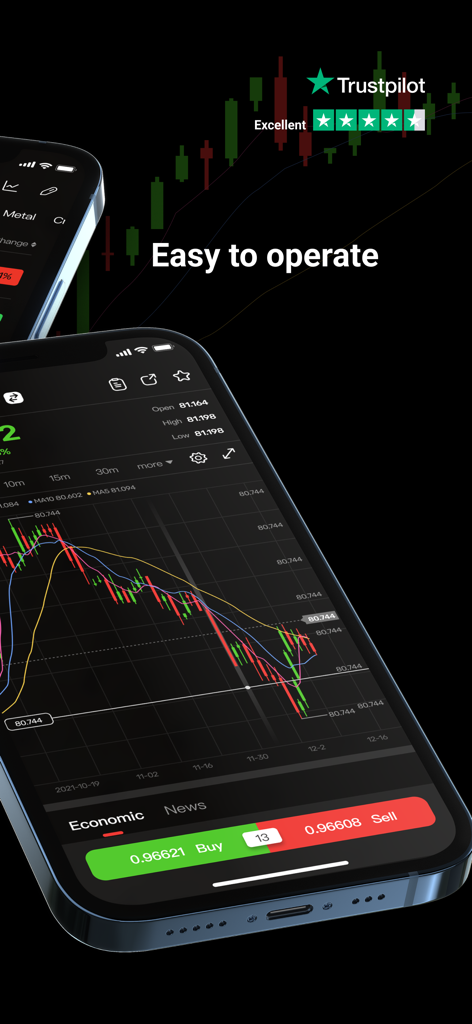 EC Markets mobile app showing professional candlestick charts and trading buttons
