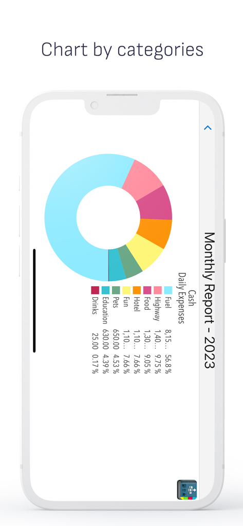 A colorful donut chart displaying monthly expense categories in the Daily Expenses app