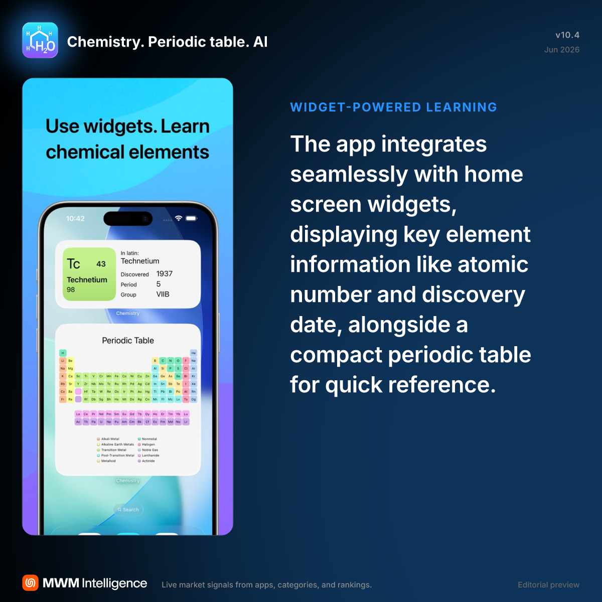 Chemistry. Periodic table. AI - Education App | MWM
