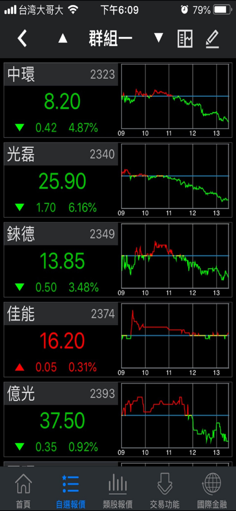 臺銀證券 - Interfaz de lista de seguimiento de acciones de la aplicación Bank of Taiwan Securities que muestra cotizaciones de precios en tiempo real y gráficos de líneas para múltiples acciones taiwanesas en chino tradicional.