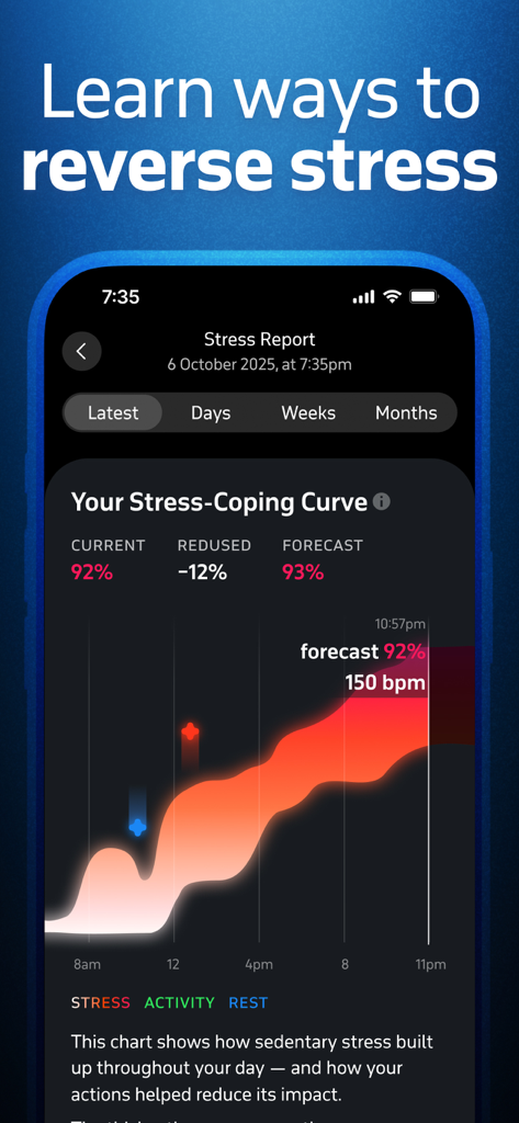 Welltory app stress report displaying a stress coping curve graph
