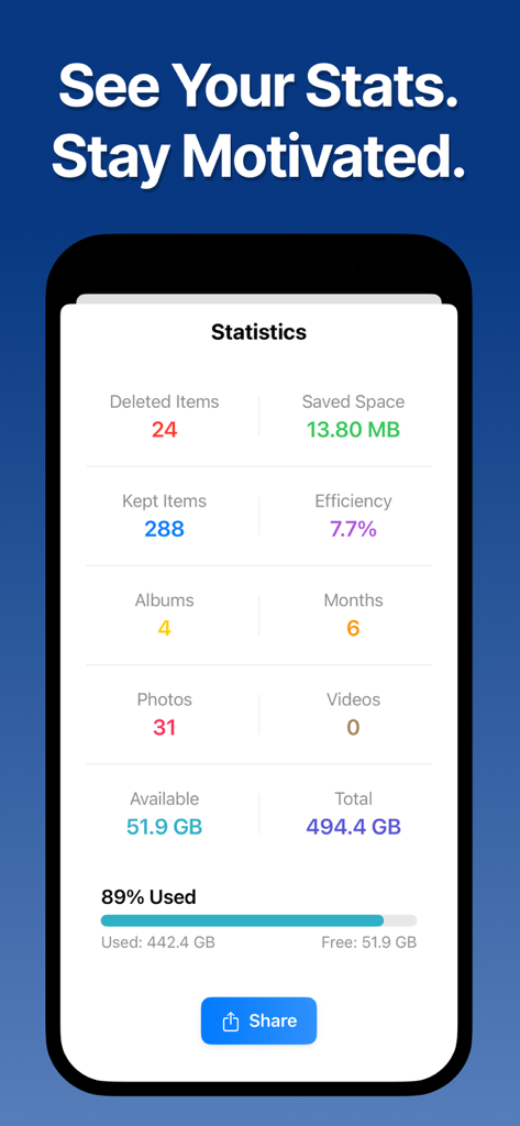 Swipe Photo Cleaner Organizer - Statistics screen showing deleted photos and storage space saved