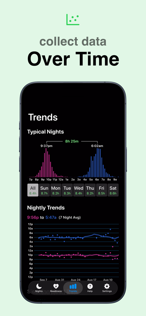 Sleep++ - Sleep plus plus 앱 트렌드 화면은 일반적인 밤 수면 주기와 장기 추적 데이터를 보여줍니다.