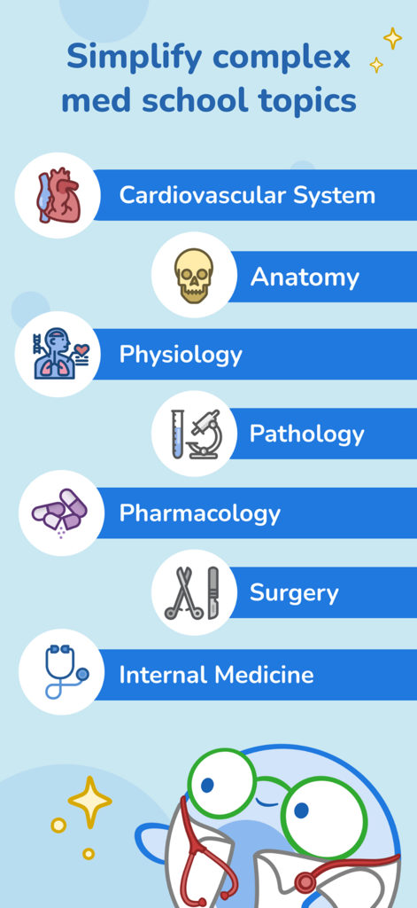 Osmosis: Medical School Notes - Osmosisアプリで、アイコンとマスコットと共に、解剖学や薬理学などの医学学習トピックのリスト。
