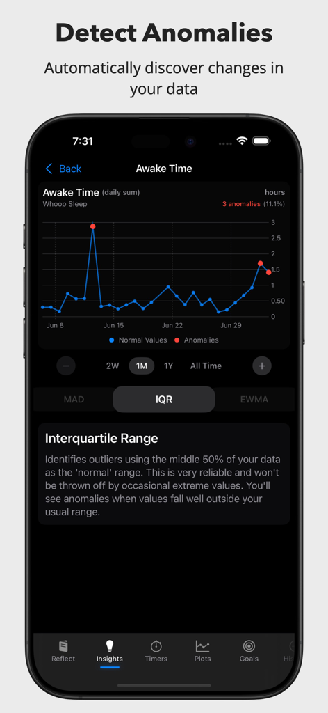Reflect app interface showing anomaly detection in awake time data with a chart highlighting outliers using the Interquartile Range method