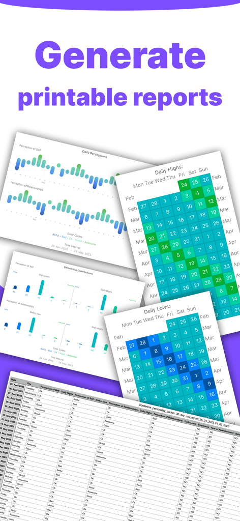 Uma coleção de visualizações de dados, incluindo calendários de humor, gráficos de percepção e tabelas detalhadas de sintomas para provedores de saúde.