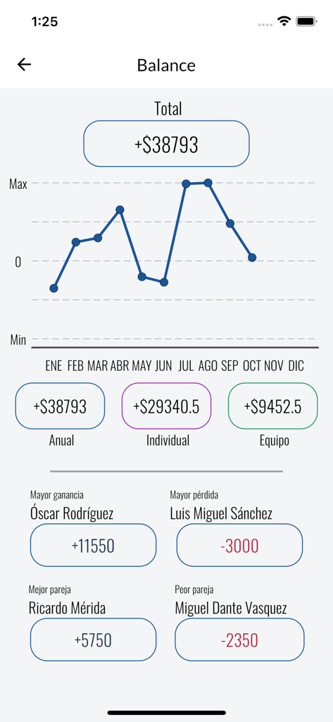 Plack - Plack golf betting app balance screen showing earnings graph and player stats