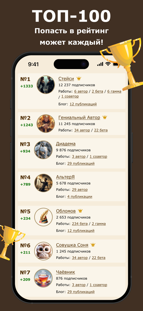 Фикбук - Lista de classificação dos 100 melhores autores do aplicativo Ficbook com estatísticas de usuários.