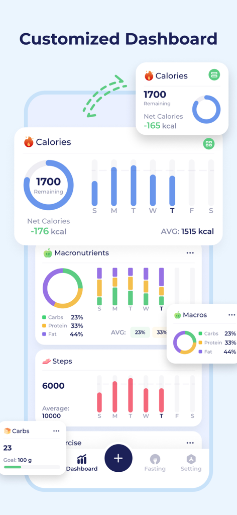 DietBuddy - AI Food Tracker - DietBuddy app customized dashboard showing daily calorie tracking and macronutrient breakdown charts
