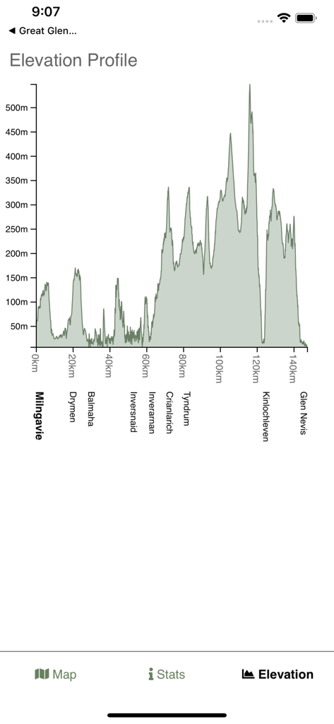 West Highland Way Map - A detailed elevation profile of the West Highland Way hike showing peaks and valleys between Milngavie and Glen Nevis