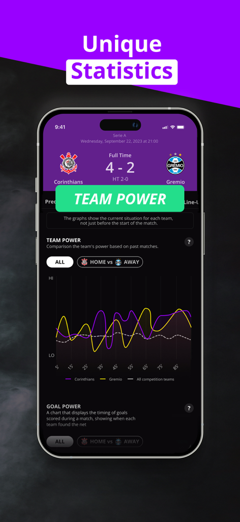 180Score: Soccer Predictions - Interfaz de la aplicación 180Score que muestra estadísticas únicas de poder del equipo y gráficos para partidos de fútbol.