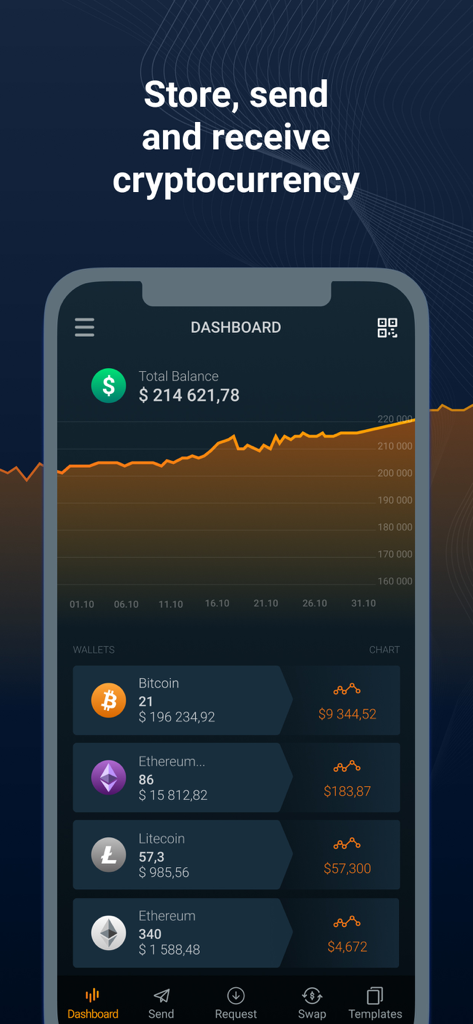 Online Wallet - 仮想通貨ウォレットのモバイルアプリダッシュボード。総残高、資産チャート、ビットコインやイーサリアムなどのさまざまなコインの保有状況が表示されています。