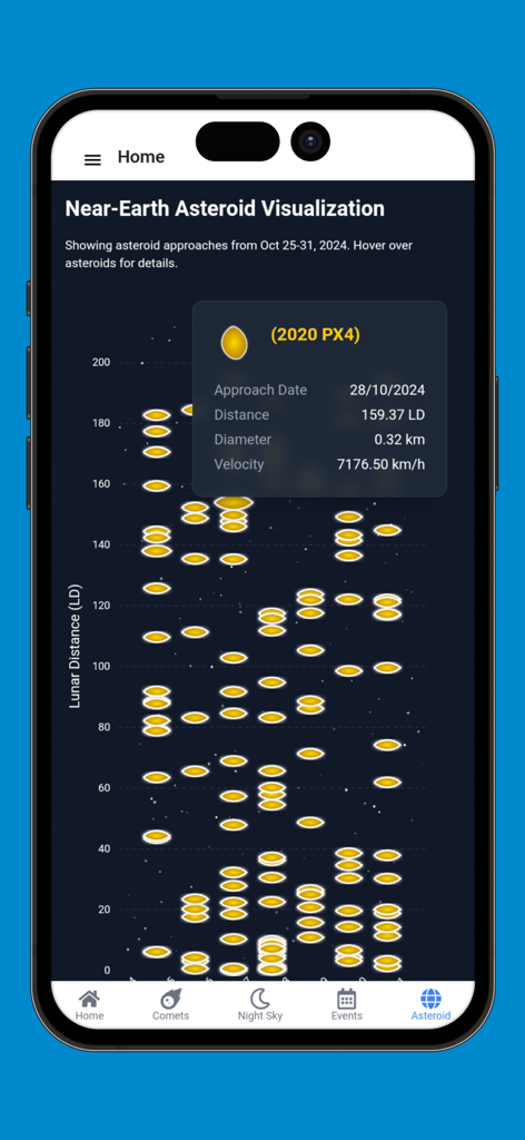 Comet Tracker App - Near Earth asteroid visualization chart in the Comet Tracker app