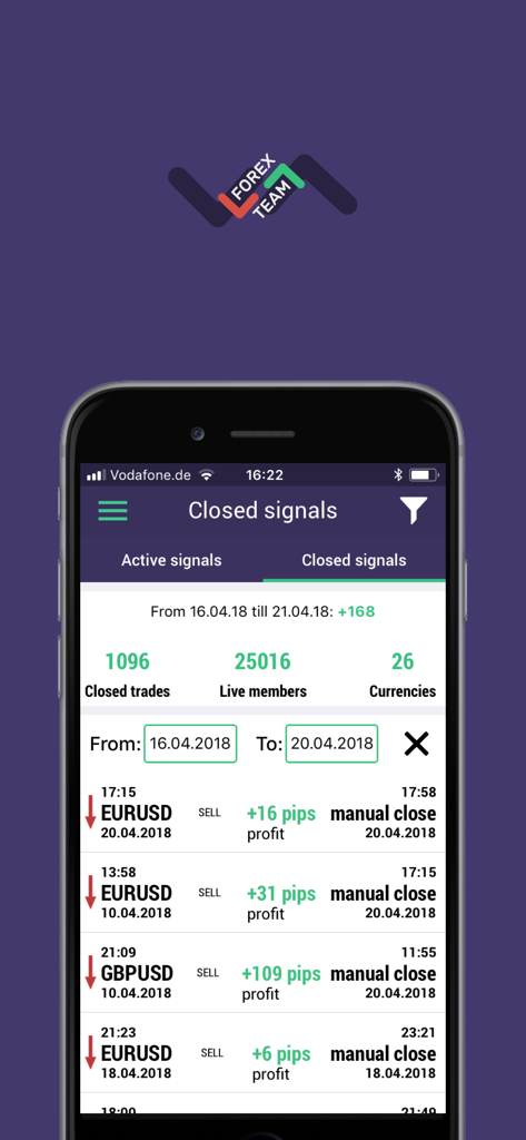 Forex-Signale-App-Oberfläche zeigt Gewinnverlauf geschlossener Trades und Mitgliederstatistiken an