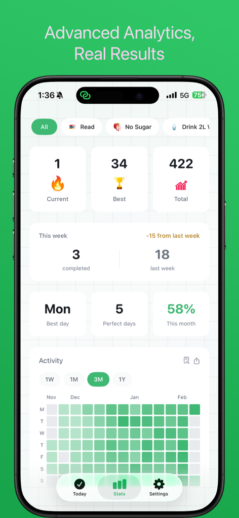 Habitro - Habit Tracker - Pantalla de análisis avanzado de la aplicación Habitro que muestra rachas y un mapa de calor de finalización de hábitos.