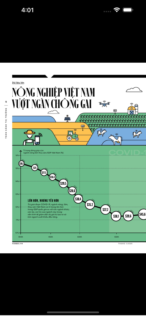 Página de revista digital de Forbes Vietnam que muestra una infografía sobre la industria agrícola y las tendencias del mercado en Vietnam