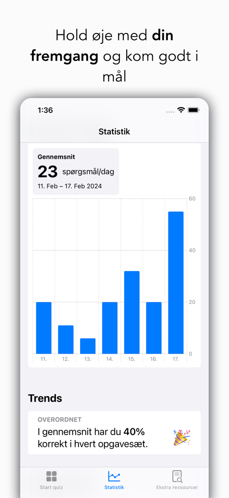 Kvote 2 Quiz - Un tableau de bord statistique avec un diagramme à barres montrant le progrès d'étude quotidien et les métriques de performance.