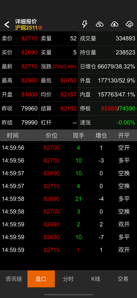 文华随身行 - Detailed real-time futures market quotes and transaction list on Wenhua Suishenxing